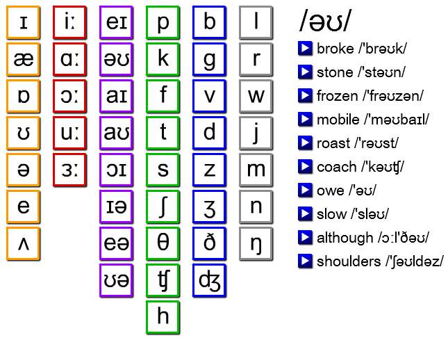 International Phonetic Alphabet | matbury.com
